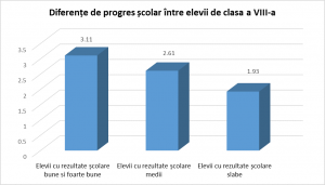 Școala de acasă – o provocare nouă pentru elevi și o oportunitate pentru profesorii noștri